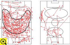 Brazil's Completed Passes